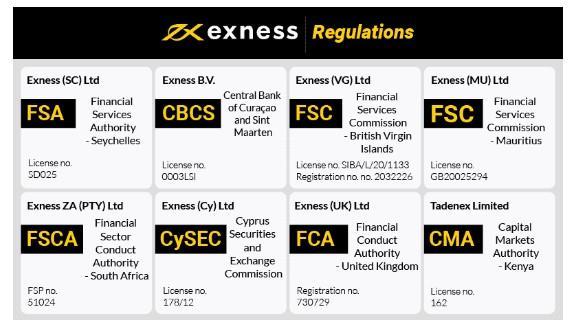 Unlocking Success with Exness Partner Loyalty Program